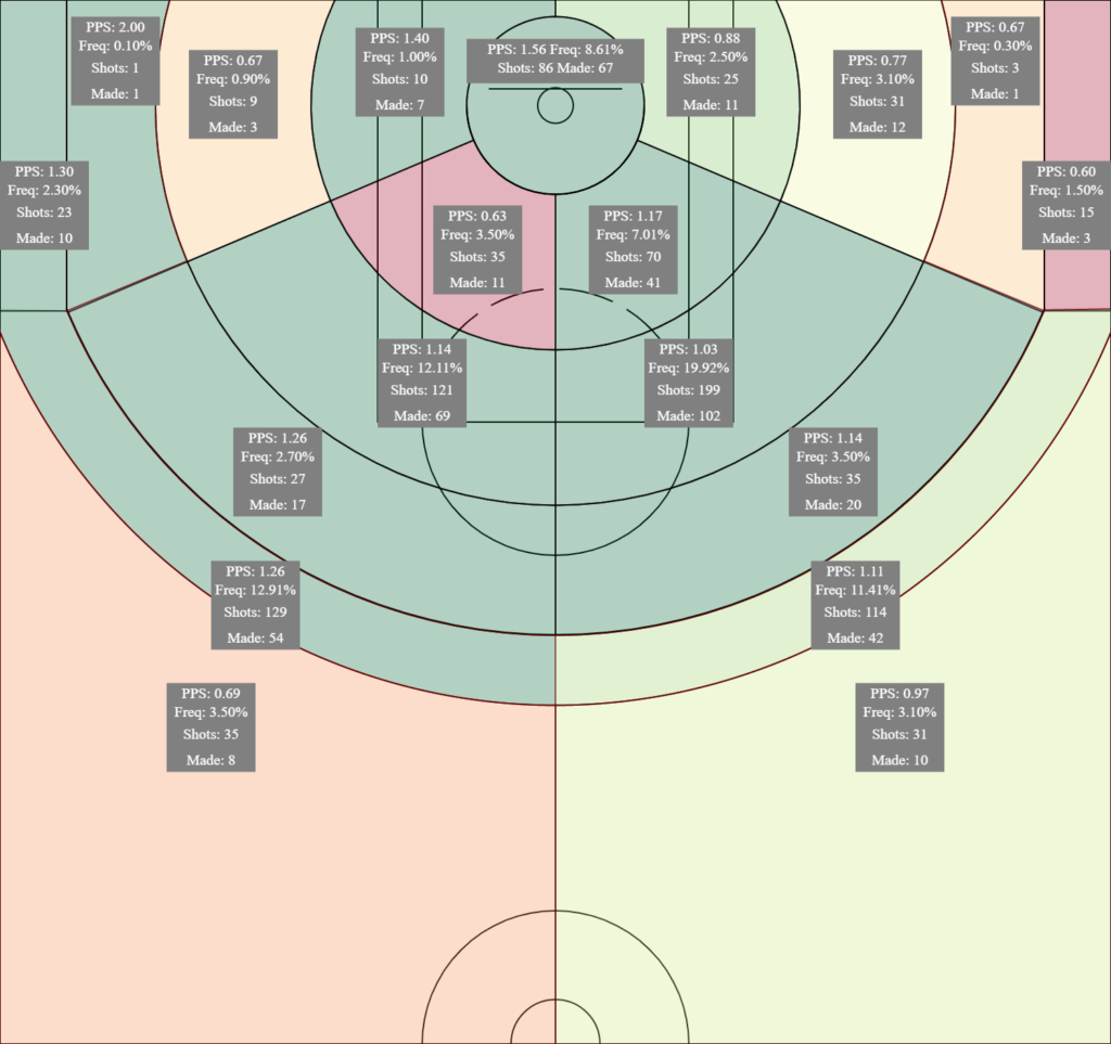 Chris Paul (Oklahoma City) shot chart via L'Analyste.